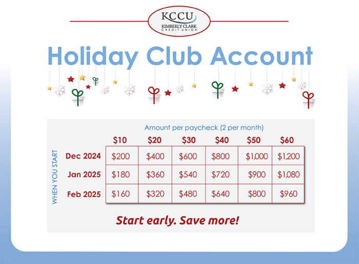 Christmas Club Acct Growth Chart 2025